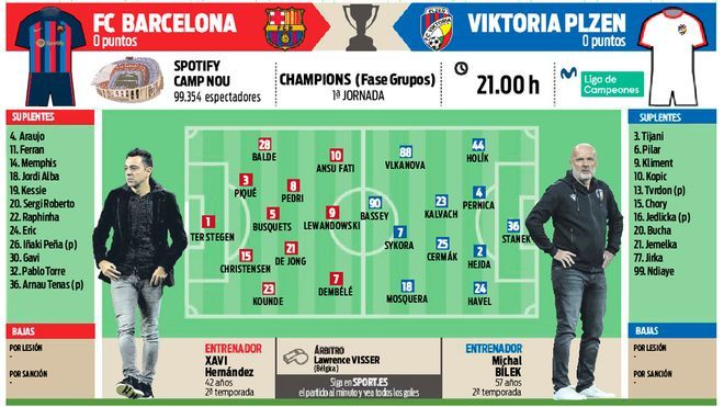 التشكيلة المتوقعة من صحيفة السبورت - برشلونة ضد فيكتوريا بلزن